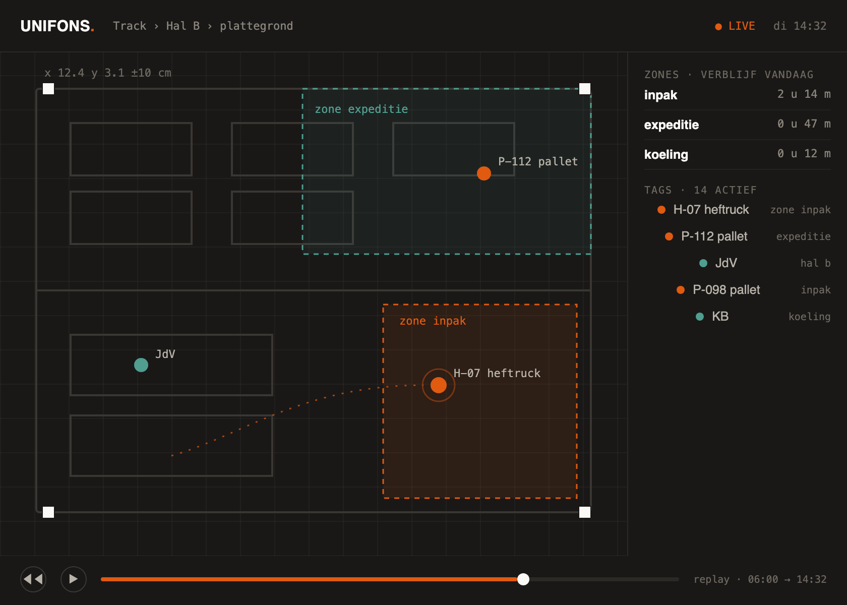 Unifons Track: live floor plan with tags, zones, dwell times and replay timeline